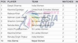 Most Wickets In Women Asia Cup 2024 On July 22 Top 10 And Teamwise Top 
