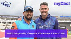 World Championship Of Legends 2024 Results Points Table Stats Of Wcl 