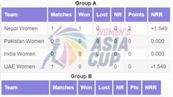 Womens Asia Cup Points Table 2024 Group A Group B Standings As Of July 