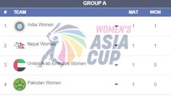 Womens Asia Cup Points Table 2024 Group A Group B Updated After Ind W Vs Uae W Match