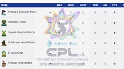 Cpl 2024 Points Table Fixtures Results Trinbago Knight Riders Skn Patriots Antigua And Barbuda