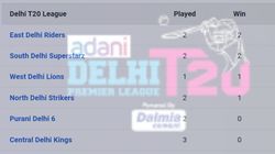 Delhi Premier League 2024 Points Table On August 