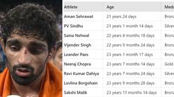 List Of India Youngest Individual Medallists At Olympics Aman Sehrawat Surpasses Pv Sindhu With B