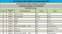 National Open Athletics Championships 2024 Day 1 Schedule