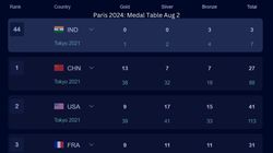 Olympics 2024 Medal Tally On August 2 China Leads Table With 13 Gold 7 Silver 7 Bronze