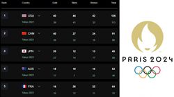 Paris Olympics Medal Tally As Usa Beat China To Top Spot Following Dramatic Gold In Women Basketball