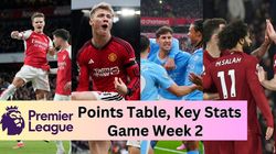 Pl 2024 25 Points Table Updated Premier League Standings Key Stats After Gameweek 