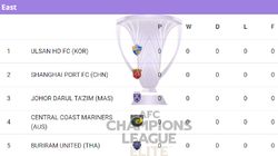 Afc Champions League Elite Points Table 2024 25 East Region West Region Standings Schedule Results