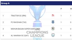 Afc Champions League Two Points Table 2024 25 Mohun Bagan Position In Group A After Goal Less Draw