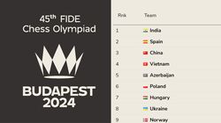 Chess Olympiad 2024 Points Table Result Schedule India