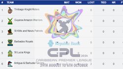 Cpl 2024 Points Table Updated On September 1 Fixtures Results Trinbago Knight Riders Skn Patriots