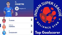 Isl Top Scorer 2024 25 On September 29 Most Goals Most Assists Match Results Schedule