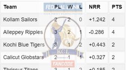 Kerala Cricket League 2024 Points Table Updated Standings Of Kcl On September 