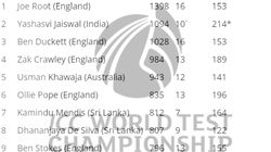 Most Runs In Wtc 2023 25 Top 10 Run Scorers And Teamwise Top 5 In Icc World Test Championships