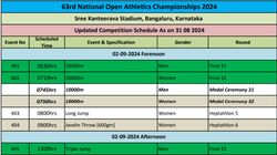 National Open Athletics Championships 2024 Schedule On Day 