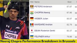 Neeraj Chopra At Brussels Diamond League Finals Breaking Down All His Six Throws