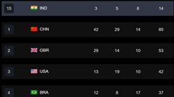 India Medal Tally At Paris Paralympics 2024 On Day 5 September 2 List Of Indian Medal Winners So
