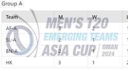 Emerging Teams Asia Cup Points Table 2024 Group A And B On October 22 Ind A Pak A Afg A Sl A B