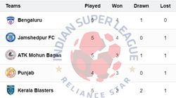 Isl Points Table 2024 25 On October 23 Mbsg Ebfc Kbfc Msc Mcfc Fcg Jfc Neufc Pfc Cfc Bfc