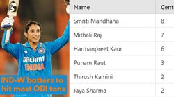 Most Centuries For India In Womens Odi List Smriti Mandhana Surpasses Mithali Raj With Recent Ton