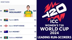 Most Runs In Womens T20 World Cup 2024 Top 10 Highest Run Scorers And Team Wise Top 5 On October 