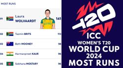 Most Runs In Womens T20 World Cup 2024 Top 10 Highest Run Scorers And Team Wise Top 5 On October 
