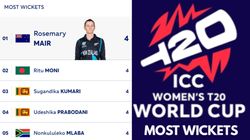 Most Wickets In Womens T20 World Cup 2024 Top 10 Wicket Takers And Team Wise Top 5 On October 