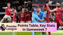 Pl 2024 25 Points Table Updated Premier League Standings Key Stats On October 