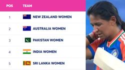Womens T20 World Cup Points Table 2024 India Women Below Pakistan Despite Win Experts Blast Strat