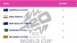 Womens T20 World Cup Points Table 2024 Group A And B On October 13 Ind W Pak W Aus W Sa W Wi
