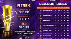 Pkl 2024 25 Play Offs Schedule Venue Timings Revealed Remaining League Schedule Points Table