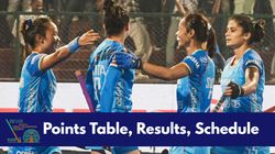 Womens Asian Champions Trophy Points Table 2024 India China Japan South Korea Malaysia Thaila