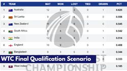 Wtc Final 2025 Qualification Scenario Who Are Favourites To Reach Lords Showdown In June