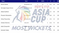 Most Wickets In Acc Mens U19 Asia Cup 2024 On December 6 Top 10 Highest Wicket Takers And Team Wis
