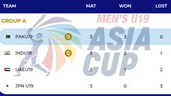 Acc Mens U19 Asia Cup 2024 Points Table Group A Updated India U19 Pakistan U19 Confirm Their S