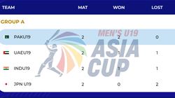 Acc Mens U19 Asia Cup 2024 Points Table Group A Updated Pakistan U19 Qualify For Semifinals In