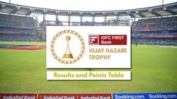 Vijay Hazare Trophy 2024 25 Results And Points Table After December 23 Matches Ishan Kishan Century