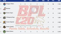 Bangladesh Premier League Points Table 2025 On January 10 Chk Dc Dbr Fba Kht Ran Slt