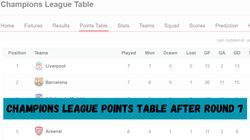 Champions League Points Table Updated Standings Results After Round 7 Matches