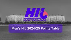 Hockey India League Points Table January 24 Mens Hil 2024 25 Standings After Dragons Shoot Out Win
