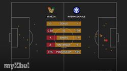 Inter 1 0 Vs Venezia Serie A Match Report 