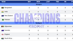 Champions Trophy 2025 Points Table Schedule Results Group A And Group B Ind Pak Afg Ban Aus