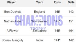 Highest Individual Score List In Champions Trophy History As Ibrahim Zadran Breaks Ben Duckett Recor