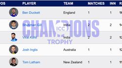 Most Runs In Champions Trophy 2025 Virat Kohli Climbs To 3rd Spot Top 10 Highest Run Scores And T