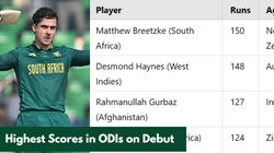 Most Runs On Odi Debut List As South African Youngster Matthew Breetzke Breaks Record In Pakistan