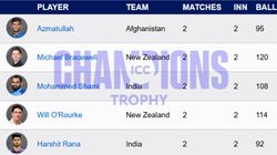 Most Wickets In Champions Trophy 2025 Azmatullah Omarzai Takes Lead Top 10 Highest Wicket Takers
