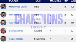 Most Wickets In Champions Trophy 2025 On February 24 Top 10 Highest Wicket Takers Teamwise Top 