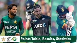 Pakistan Tri Nation Series 2025 Points Table Result Schedule Most Runs Most Wickets Pak Nz Sa