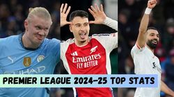 Most Goals In Premier League 2024 25 Pl Top Scorers Most Assists On February 