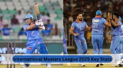 Iml 2025 Top Stats Most Runs Most Wickets International Masters League Updated On March 